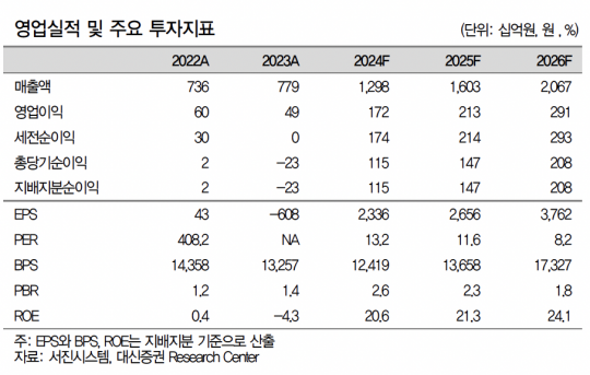 “서진시스템, 확대될 에너지저장장치(ESS) 시장 대장주”