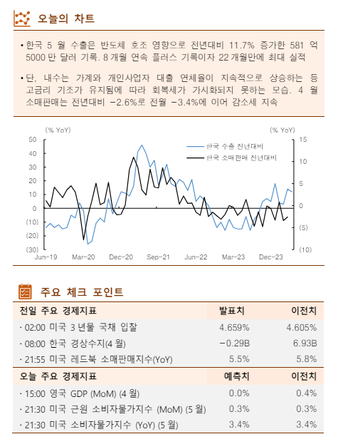 [오늘의 핫이슈] 미국 5월 CPI 발표