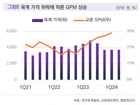밸류파인더 교촌에프앤비, 올해부터 본격적인 해외 확장 기대