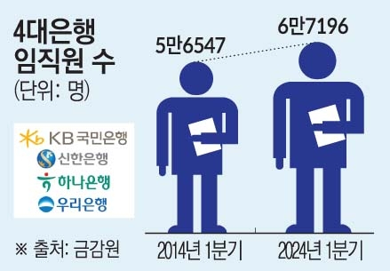 年 1000명 씩 짐 싼 뱅커, 금융사고는 늘었다 [은행, 人 감축의 그림자]