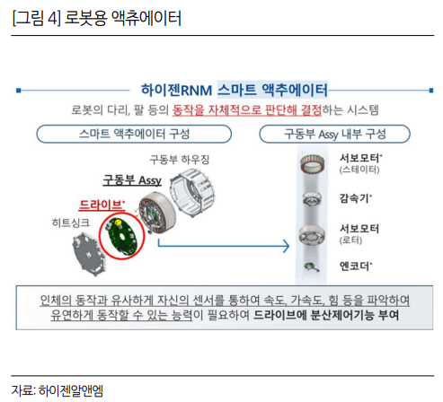 FS리서치 하이젠알앤엠, 휴머노이드 로봇 시장 성장 시 수혜 가능성↑