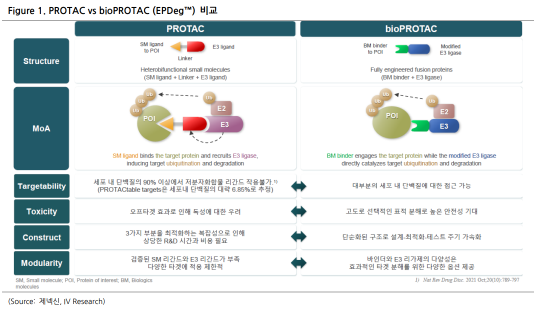 아이브이리서치 제넥신, TPD 플랫폼 확보…신규 시장 진출로 모색
