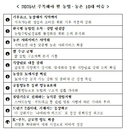 농협미래전략硏, 올해 농업·농촌 10대 이슈 선정