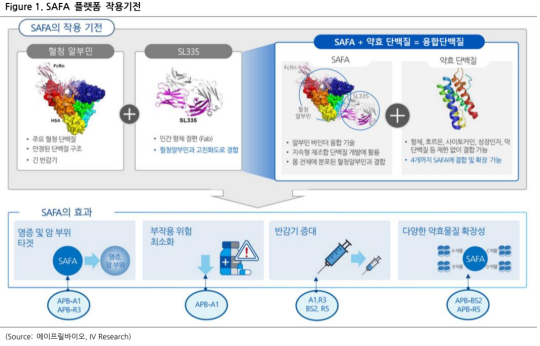 아이브이리서치 에이프릴바이오, 상장 2년 만 흑자 전환…자체 플랫폼 기대