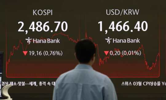 코스피 매도 사이드카 발동 관련자료 1