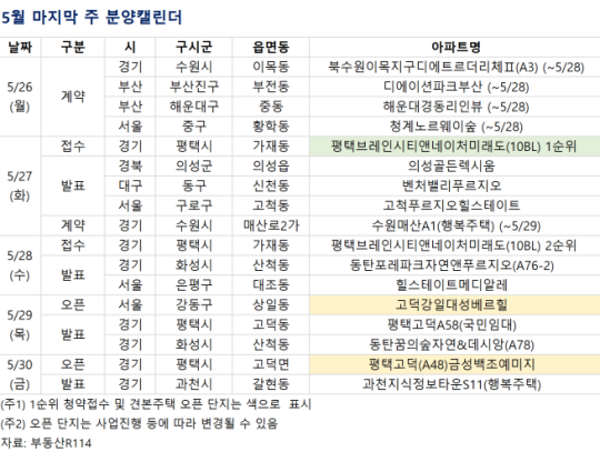[분양 캘린더] 5월 마지막 주 ‘평택브레인시티앤네이처미래도’ 1413가구 분양
