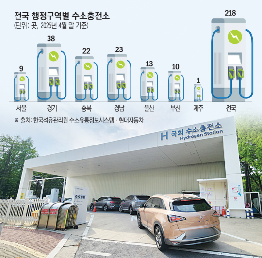 [르포] “충전소서 1시간 반 대기” 갈 길 먼 인프라 [수소시대①]