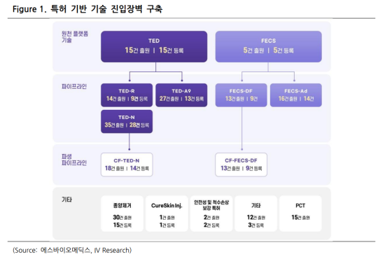 아이브이리서치 에스바이오메딕스, 주요 파이프라인 임상 3상 진입 목전
