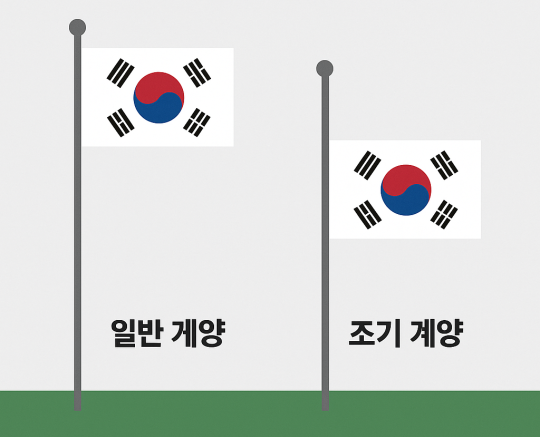 현충일, 태극기 다는 법은?…올바른 게양법은 ‘조기’
