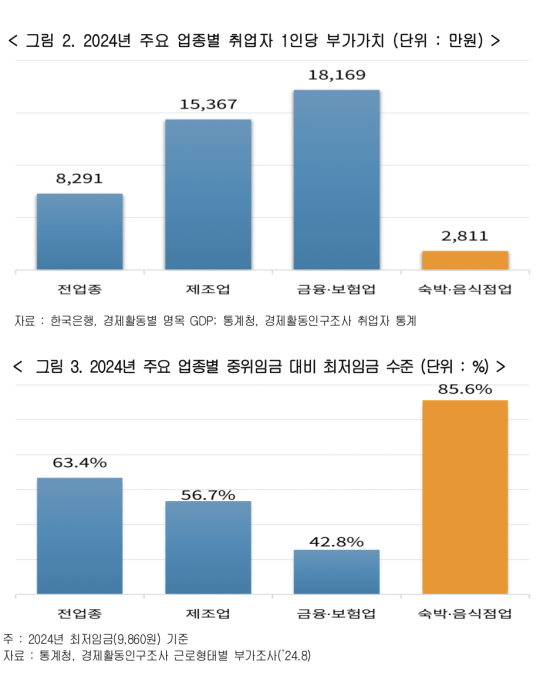 재계, 최저임금 업종별 구분 적용 주장…“업종 간 차이 고려해야”
