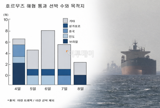이란, 호르무즈 다시 봉쇄하나⋯“이스라엘, 레바논 공습은 휴전 위반” [종합]