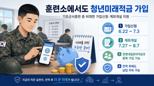 군 훈련 중에도 청년미래적금 든다…최대 4000만원 마련