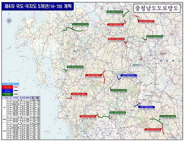 충남도, 국도·지방도 건설에 ‘1조 697억원’ 투자