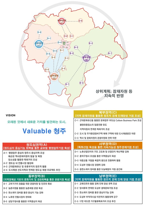‘valuable 청주’, 원도심 포함 5개권 도시재생 한다