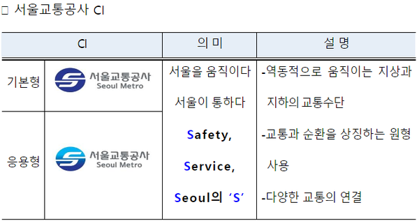 서울시, 서울교통공사 CI공개… 안전·서비스 강조