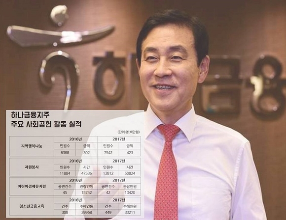 김정태 하나금융 회장, 3기 체제서 휴머니티 경영 앞장