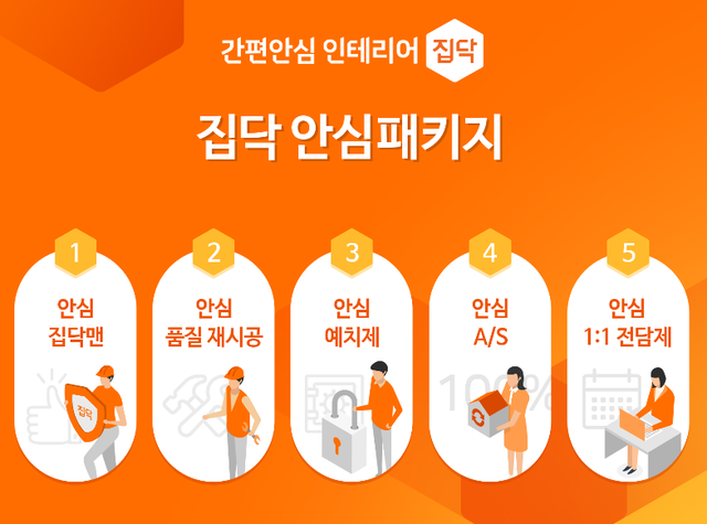 인테리어 O2O 집닥의 2.0 프로젝트… 책임시공-서비스 인력 확대