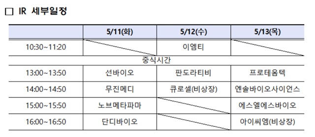 한국거래소, 코넥스 신성장산업 릴레이 비대면 IR 개최