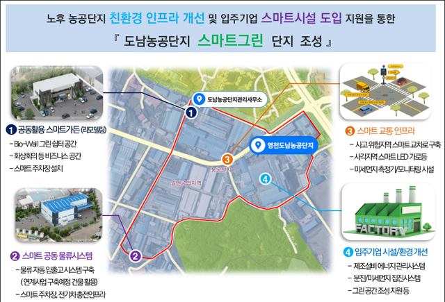경북도, 농공단지 스마트그린 기술도입모델 공모 선정