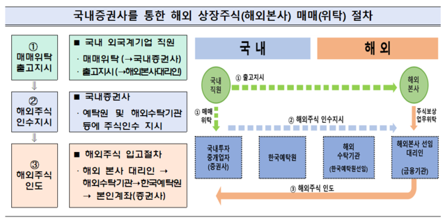 湲덇컧썝 