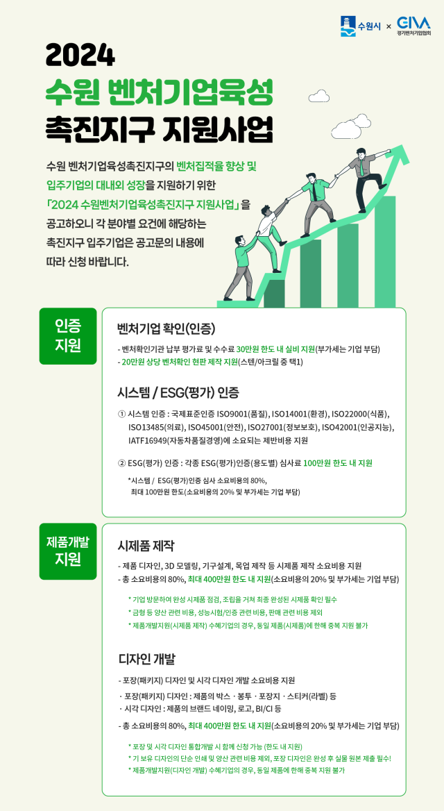 수원시, 벤처기업 인증·제품개발 지원
