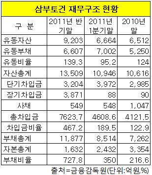 족벌 경영 삼부토건에 무슨 일? 악재 또 악재