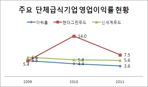 일감 몰아주기 논란, 재벌가 식자재 사업 거침없이 질주