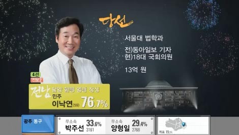 [19대 국회의원 당선 확정] 전남 담양·함평·영광·장성 이낙연