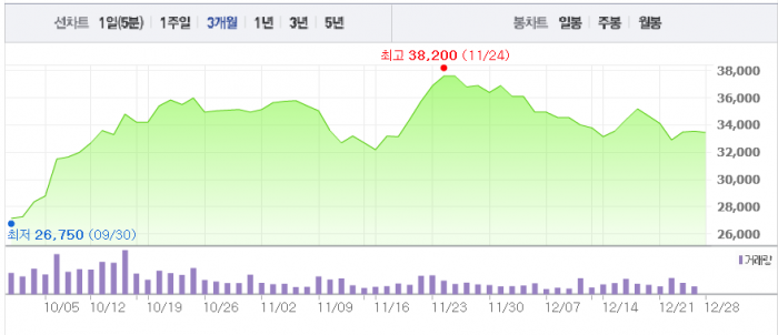 LG, 일감 몰아주기 눈총에도 왜 물류 집중하나