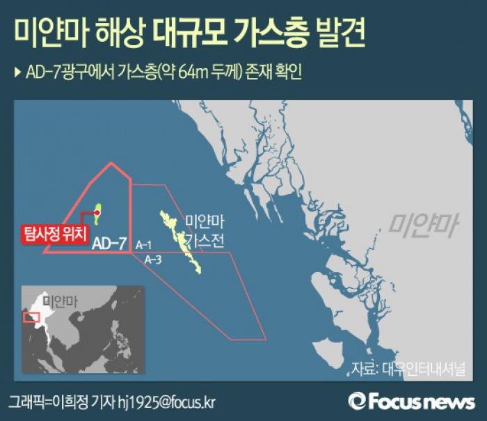 대우인터, 미얀마 해상서 64m 두께 대규모 가스층 발견
