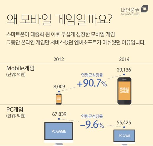 대신증권 리서치, 업계 최초 ‘카드뉴스 형태 보고서’ 선보여