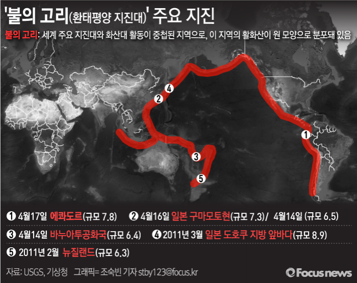 [그래픽] 불의 고리(환태평양 지진대) 주요 지진