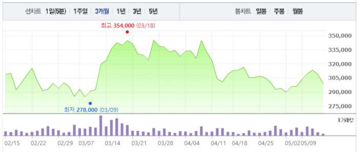 [특징주] 동원F&B, 동원마일드참치캔 유통·판매 금지 소식에 ↓