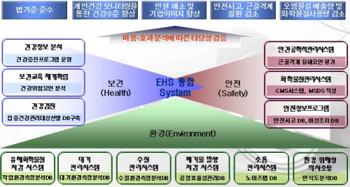 “주변 환경까지 말끔하게”…한국타이어, 공장주변 환경 ‘EHS’로 잡는다