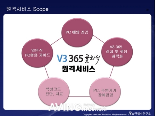 안철수연，개인보안솔루션 V3 365클리닉 출시