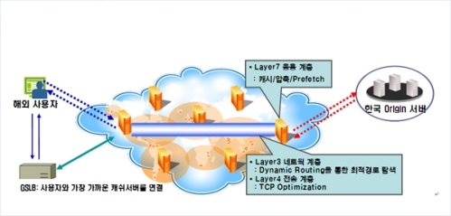 삼성네트웍스, 두산에 글로벌 APS 솔루션 구축