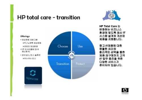 HP 토탈케어 맞춤형 서비스, 중소기업 고객에게 인기!