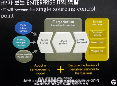 한국HP, 클라우드 핵심 SW 솔루션 발표