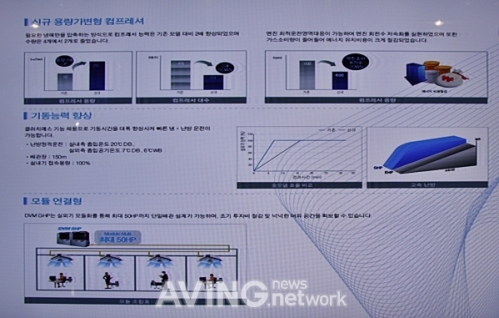 삼성전자, 모듈형 가스 냉난방 시스템 소개