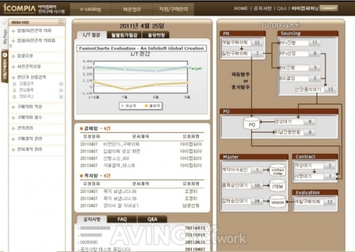 [미리보는 WIS 2011] 아이컴피아, 공공부문에 최적화한 입찰솔루션 와이즈펍프로 소개