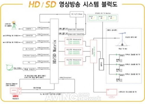 [미리보는 KOBA 2011] 클릭전자정보시스템, Full HD Digital Broadcasting System