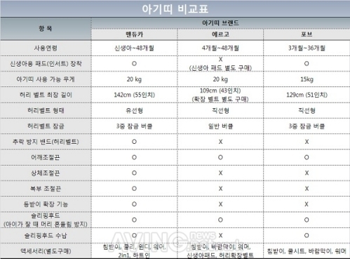 아기띠