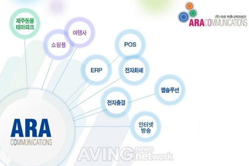 [미리보는 차세대컴퓨팅 전시회] 아라커뮤니케이션즈 UWB RTLS 솔루션 ARA-RT-001 전시 예정
