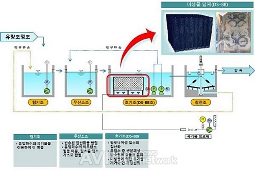[미리보는 ENTECH Vietnam] 대성그린테크, 자체 개발한 미생물 담체 선보일 예정