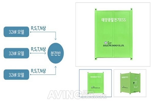 [SWEET 2019] 삼도전기에너지, 독창적 기술을 기반으로 획득한 태양광 발전시스템 소개