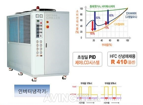 [KOPLAS 2019] 덕산코트랜, BLDC 인버터 냉각기 선보인다