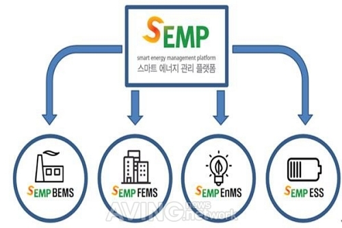 [제16회 국제그린에너지엑스포]아이디정보시스템(IDIF), 자체 개발한 SEMP로 에너지 절감 극대화