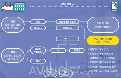 [SMATOF 2019] 이노팀스, 실시간 모바일 설비관리 및 창고/물류관리하는 INNO-MoFES, INNO-WMS 시스템·앱 소개