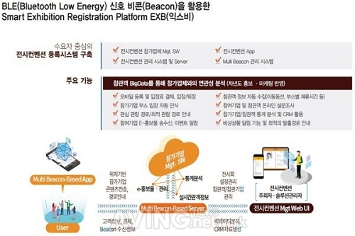 [MIK 2019 시즌3] 에스마이스연구원 주식회사, 전시컨벤션 등록 플랫폼 익스비(EXB) 소개 예정
