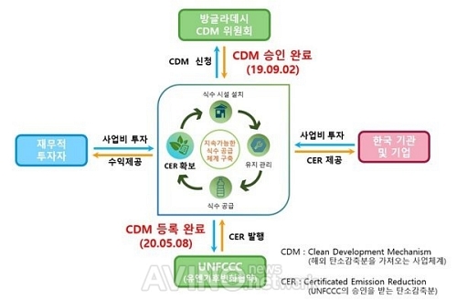 [ENTECH 2020] 글로리엔텍 주식회사, 방글라데시 식수공급 통한 탄소배출권 확보사업 소개 예정